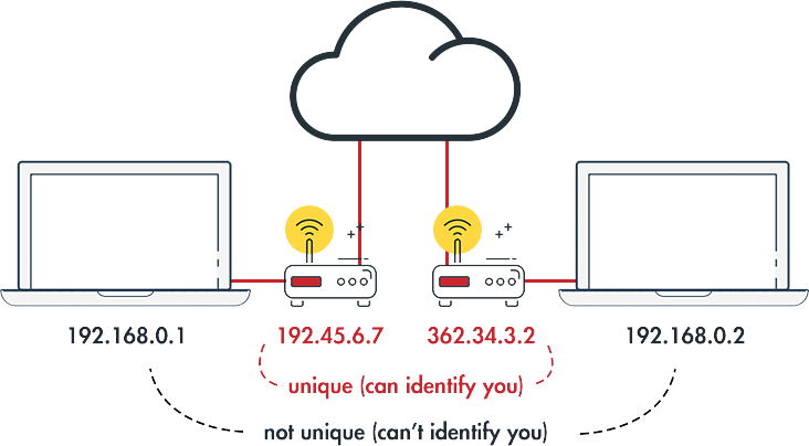 WebRTC