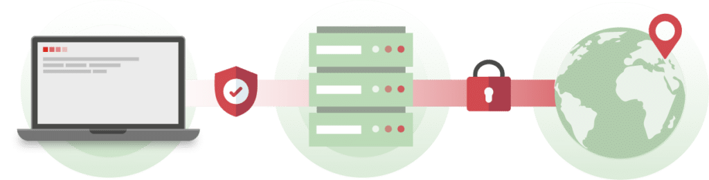 11 1 Types Of Proxies