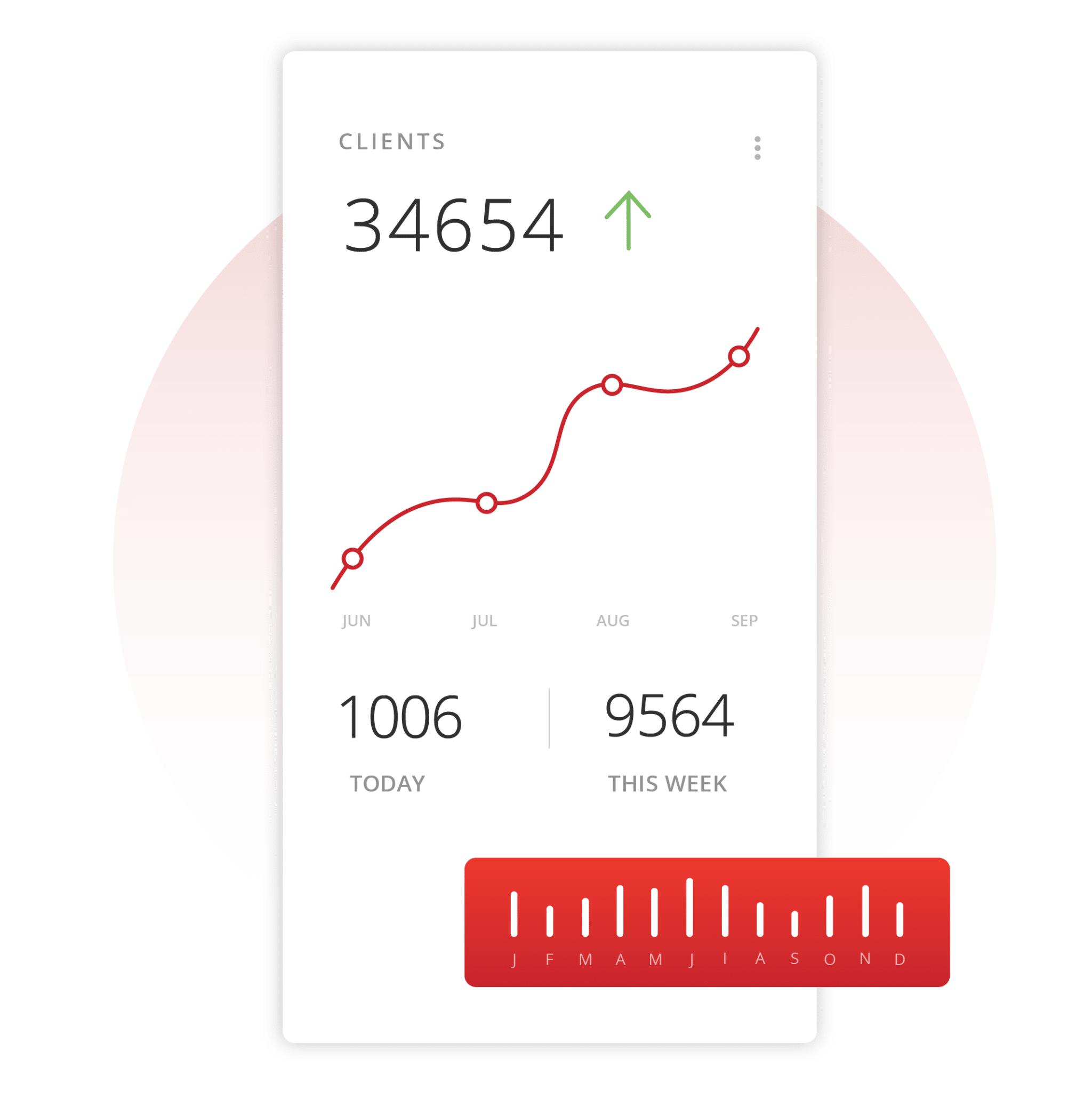 Residential Proxies