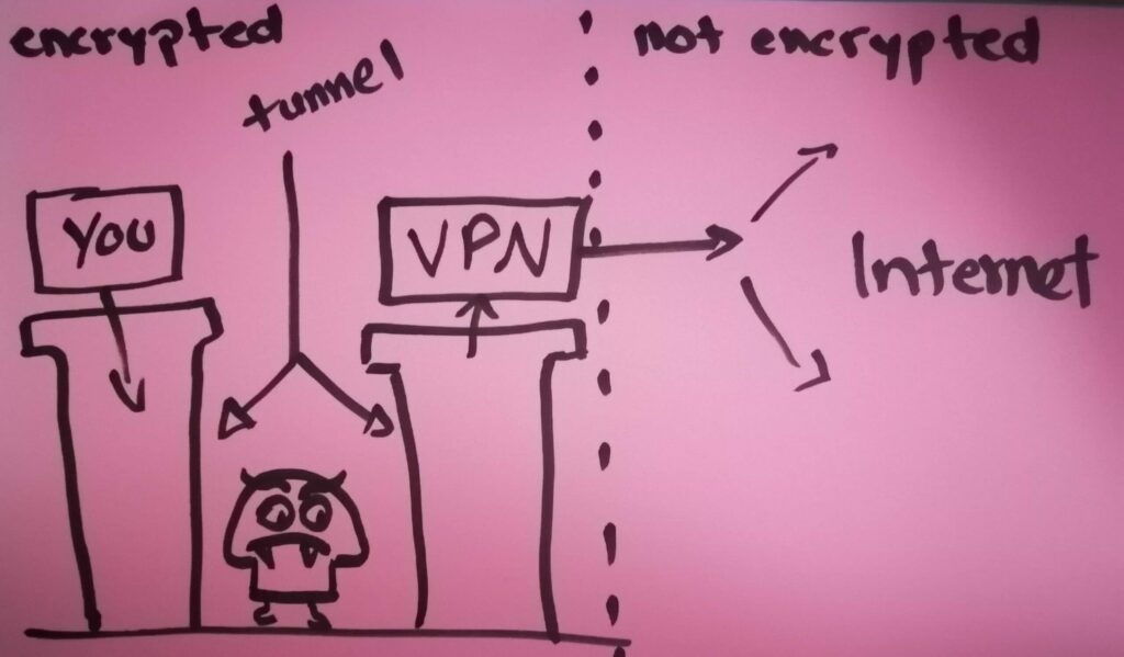 Vpn Tunnel