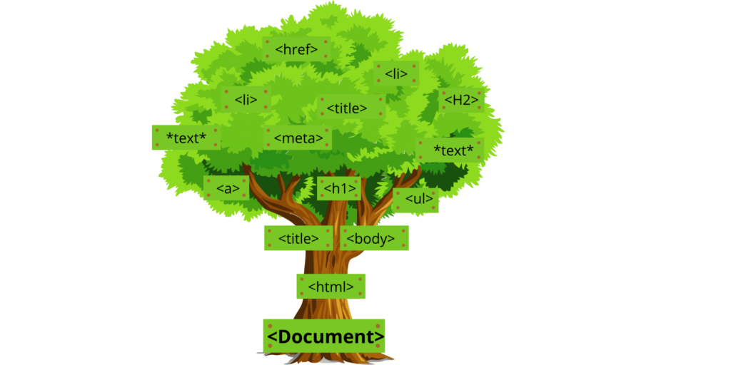 Parse Tree Syntactic Analysis