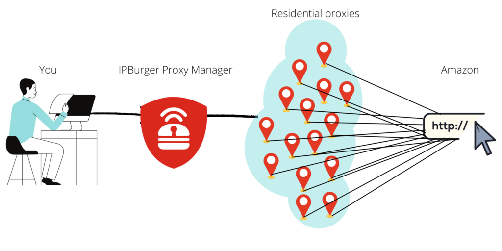 Asin 1 Scrape Amazon: How To Pull Pricing, Asin, Product Names, Etc.