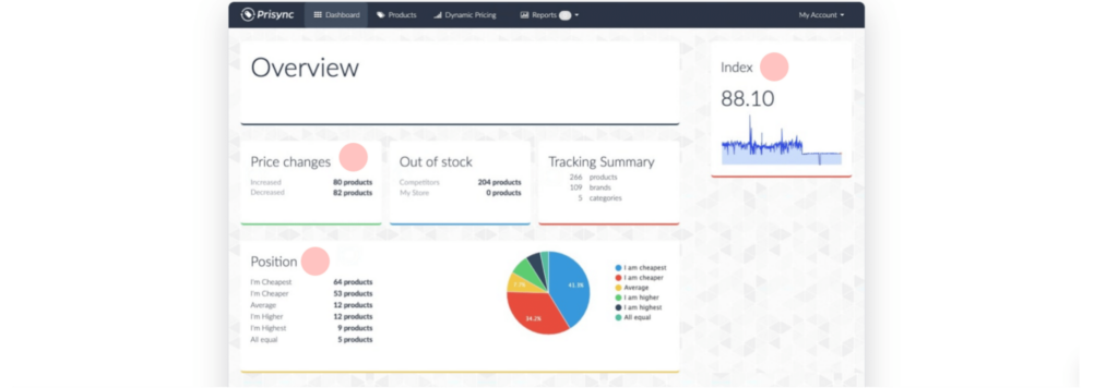 Untitled 72 × 25 In 1 Top 10 Price Monitoring Tools 2022