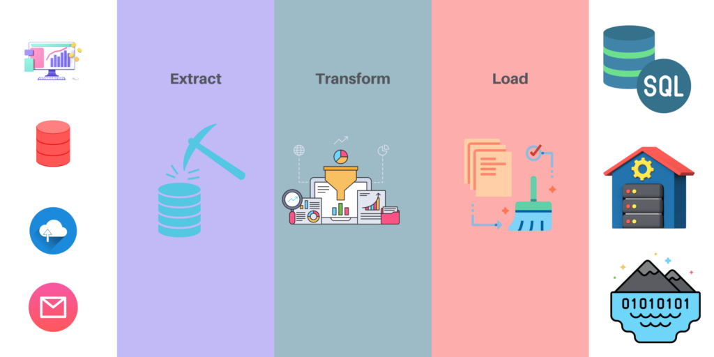 Extract Etl Pipelines: Automatic Data Refinery