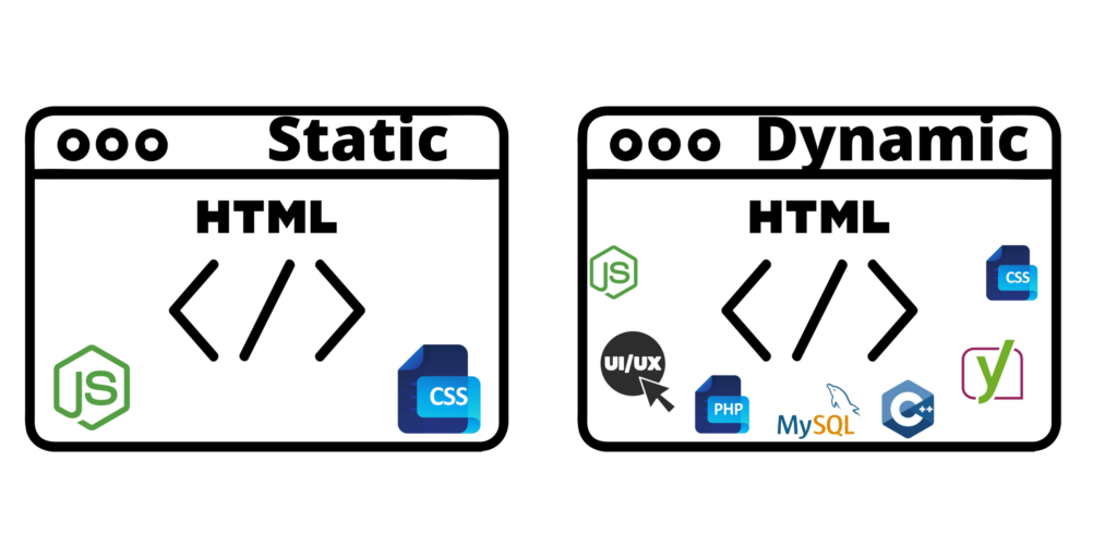 Static What’s A Reverse Proxy?