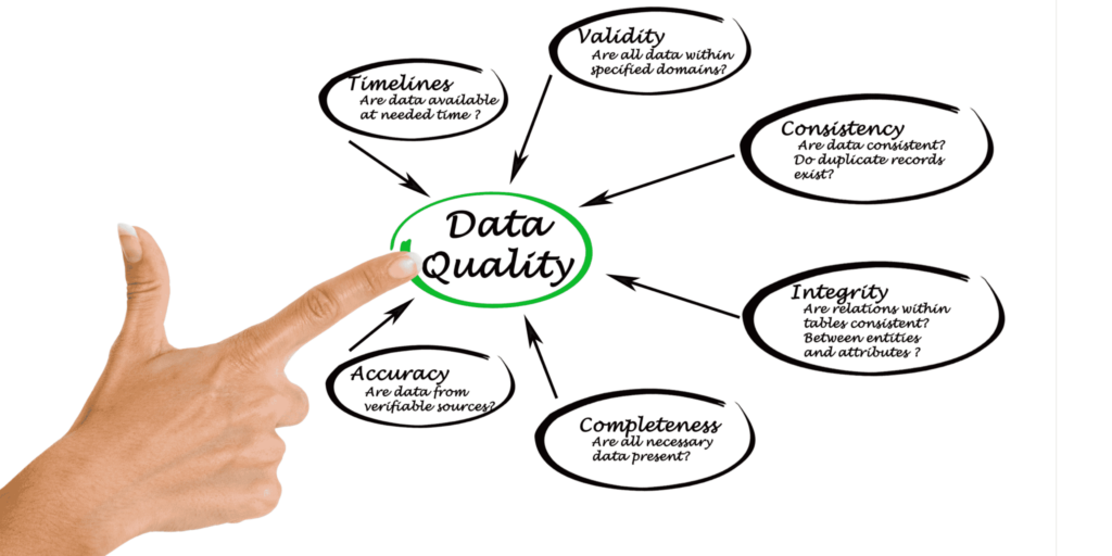 Data Quality Metrics