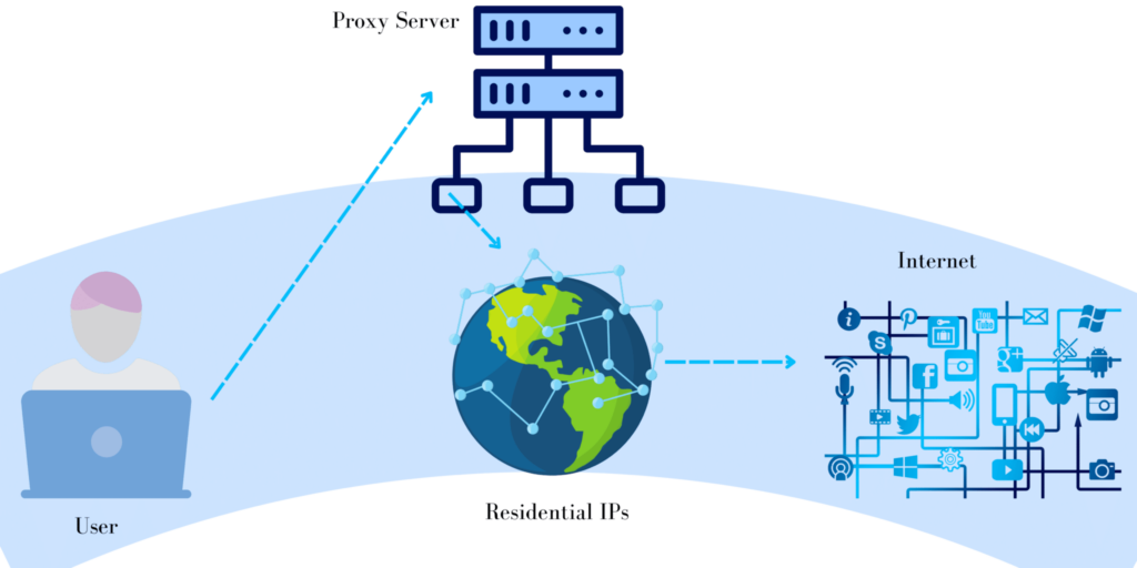 Servicio de proxy en el Reino Unido