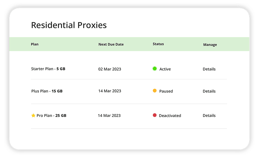 2 2 Copy 75M+ Residential Proxies