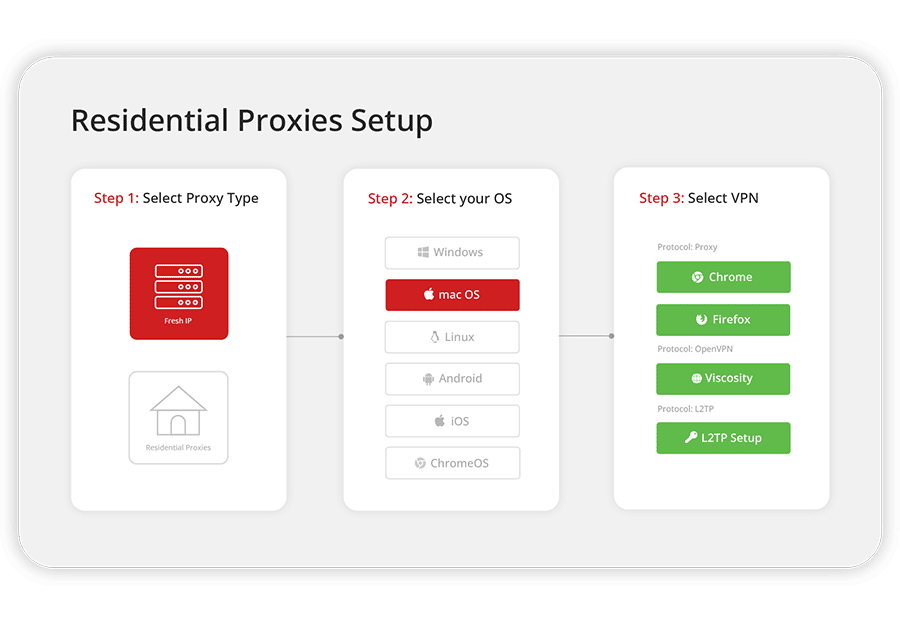 6 2 Copy3 75M+ Residential Proxies