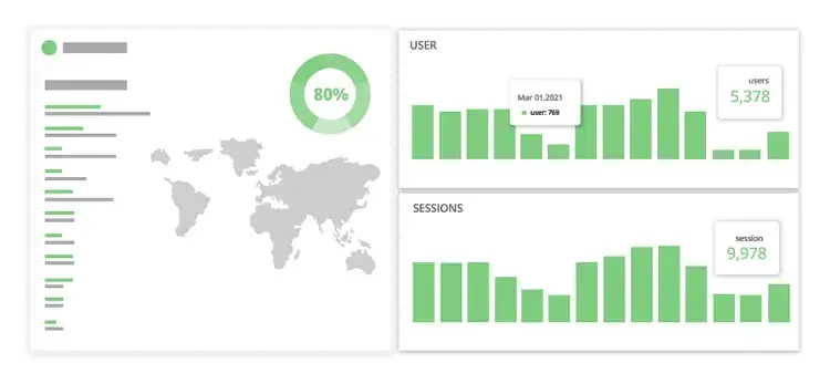 Traffic Analytics 750 Mobile Proxies