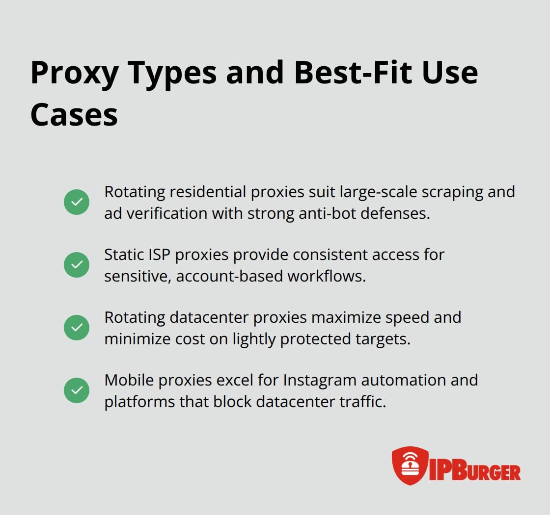 Quick Guide To Choosing The Right Proxy Type For U.s. Use Cases - Proxy Deployment Guide